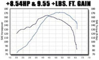 MagnaFlow Sys C/B VW Golf Iv/Beetle 2.0L Vr6 (Vehicles W/O Fascia Cutout) - 15648