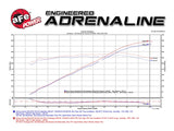 aFe Momentum GT Pro 5R Intake System 16-17 Chevrolet Camaro V6-3.6L - 54-74211