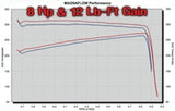 MagnaFlow Sys C/B 04 Ram Hemi Sc/Cc-Sb - 15862