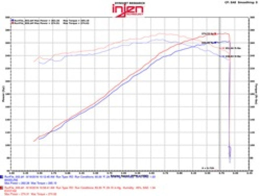 Injen 09-14 Cadillac Escalade EVS/EXT V8-6.2L Evolution Air Intake - EVO7102