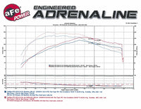 Momentum GT Pro DRY S Stage-2 Intake System 13-16 Cadillac ATS L4-2.0L (t) - 51-74209