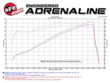 aFe Power Momentum GT Pro Dry S Cold Air Intake 14-17 Dodge Ram 2500 V8-6.4L Hemi - 51-72103