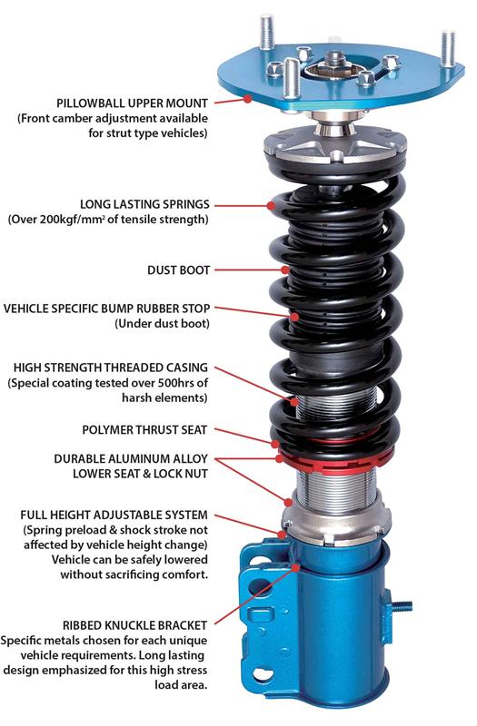 Cusco Coilovers Street Zero A Fixed Upper Mount 2015 Mazda Miata (ND5RC) *JDM Model Only* - 429 61P CN
