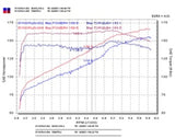Injen 03-05 Mazda 6 3.0L V6 Coupe & Wagon Polished Cold Air Intake - RD6070P