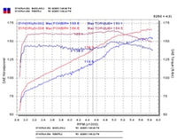 Injen 03-05 Mazda 6 3.0L V6 Coupe & Wagon Polished Cold Air Intake - RD6070P