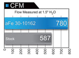 aFe MagnumFLOW Air Filters OER PDS A/F PDS Ford F-150 09-11 V8-4.6L/5.4L/6.2L - 31-10162