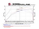 aFe Scorcher Module 15-17 BMW M3/M4 (F80/82/83) L6 3.0L S55 - 77-46310