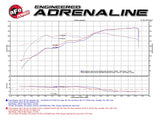 aFe Magnum FORCE Stage-2 Pro 5R Cold Air Intake System 09-14 Ford Edge V6-3.5L - 54-12842