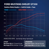 Stainless Works 2015-18 Headers 1-7/8in Primaries High-Flow Cats 3in Collectors - GT350HCAT