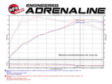 aFe MagnumFORCE Intake Stage-2 Pro DRY S 2017 BMW 330i (F3x) L4-2.0L (t) B48 - 51-12922-B