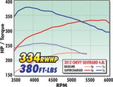 Edelbrock Supercharger Stage 1 - Street Kit 2007-2013 GM Gmt900 Ls Cp 4 8L 5 3L and 6 0L w/ Tuner - 1578