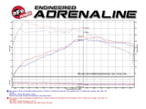 aFe POWER Momentum GT Pro Dry S Intake System 15-17 Mini Cooper S 2.0(T) (B46/48) - 51-12862