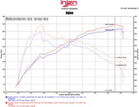 Injen 2016 Lexus IS200T/RC200T 2.0L Polished Short Ram Air Intake w/ MR Technology - SP2097P