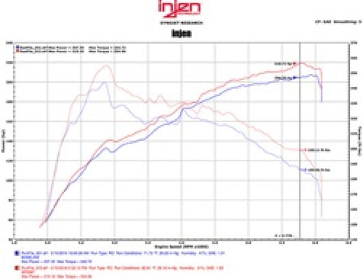 Injen 2016 Lexus IS200T/RC200T 2.0L Polished Short Ram Air Intake w/ MR Technology - SP2097P