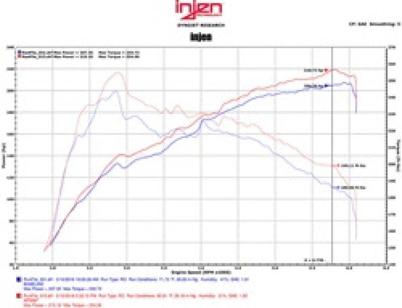 Injen 2016 Lexus IS200T/RC200T 2.0L Black Short Ram Air Intake w/ MR Technology - SP2097BLK
