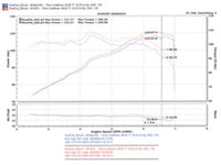 Injen 00-04 MR2 Spyder 1.8L 4 Cyl. Polished Short Ram Intake - SP2070P