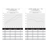DINANTRONICS Performance Tuner Stage 1 15-16 BMW xDrive35i F26/11-17 F25/14-17 F15/15-17 F16 (EWG) - D440-1639X-ST1