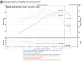Injen 00-04 Tacoma 2.4L 4 Cyl. 01-04 Tacoma PreRunner 2.7L 4 Cyl. only Polished Power-Flow Air In - PF2015P