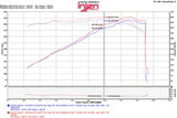 Injen 2015 Dodge Durango R/T 5.7L V8 Wrinkle Black Power-Flow Air Intake System - PF5021WB