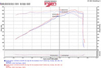 Injen 2015 Dodge Durango R/T 5.7L V8 Polished Power-Flow Air Intake System - PF5021P