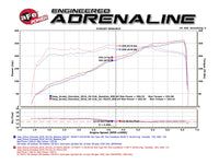 aFe POWER Momentum GT Pro DRY S Cold Air Intake System 16-17 Jeep Grand Cherokee V6-3.6L - 51-76214