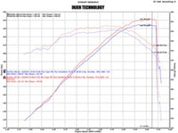Injen 02-06 Cadillac Escalade V8 5.3L/6.0L Evolution Air Intake - EVO7100