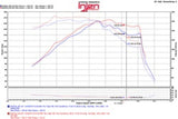 Injen 2015 Hyundai Sonata 1.6L (t) Black Short Ram Intake w/ Heat Shield - SP1332BLK