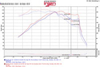 Injen 2015 Hyundai Sonata 1.6L (t) Black Short Ram Intake w/ Heat Shield - SP1332BLK