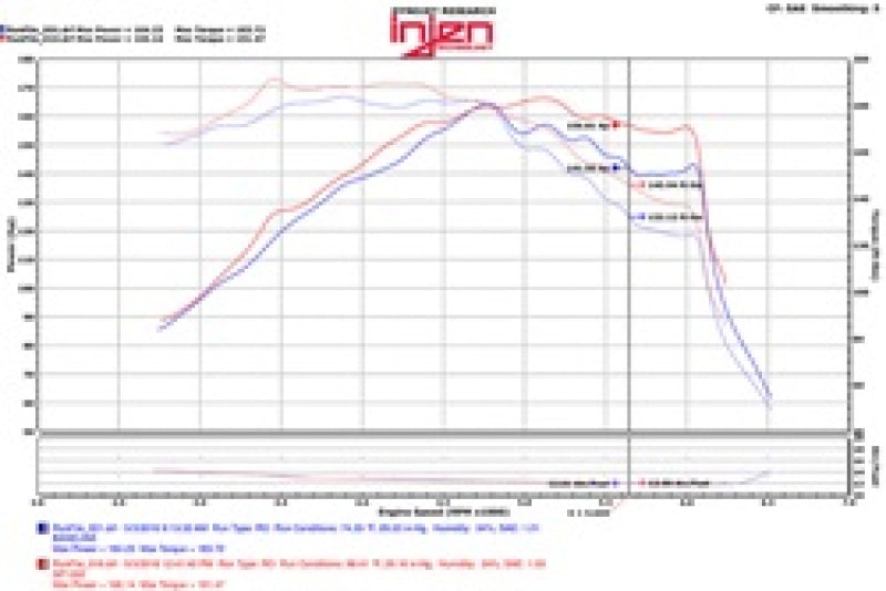 Injen 2015 Hyundai Sonata 1.6L (t) Polished Short Ram Intake w/ Heat Shield - SP1332P