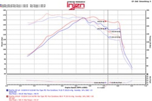 Injen 2015 Hyundai Sonata 1.6L (t) Polished Short Ram Intake w/ Heat Shield - SP1332P