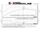 aFe Momentum GT Pro DRY S Cold Air Intake System 17-18 Fiat 124 Spider I4 1.4L (t) - 51-76901