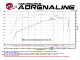 aFe Momentum GT Pro 5R Cold Air Intake System 15-17 GM SUV V8 5.3L/6.2L - 54-74110