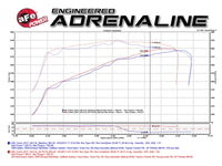 aFe Momentum GT Pro 5R Cold Air Intake System 15-17 GM SUV V8 5.3L/6.2L - 54-74110