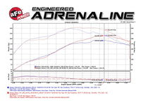 aFe Power Twisted Steel Header 01-16 Nissan Patrol (Y61) I6-4.8L - 48-36108-YN
