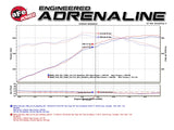 aFe Twisted Steel Long Tube Headers w/ Mid Pipes (Street) 96-99 BMW M3 L6-3.2L S52 - 48-36316-YC