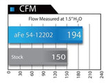 aFe MagnumFORCE Intake Stage-2 Pro 5R 12-15 BMW 335i (F30) L6 3.0L (t) N55 - 54-12202