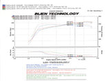 Injen 07-09 Altima 3.5L V6 Coupe & Sedan w/ Heat Shield Polished Short Ram Intake - SP1977P