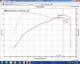 Injen 17-18 Honda Civic Si 1.5L Turbo (Sedan Only) 3in Cat-Back Stainless Steel Exhaust - SES1581TT