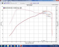 Injen 17-18 Honda Civic Si 1.5L Turbo (Sedan Only) 3in Cat-Back Stainless Steel Exhaust - SES1581TT