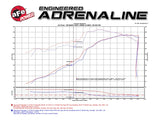 aFe POWER Momentum GT Pro DRY S Cold Air Intake System 11-17 Jeep Grand Cherokee (WK2) V8 5.7L HEMI - 51-76205-1