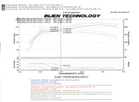 Injen 07-09 Altima 4 Cylinder 2.5L w/ Heat Shield (Automatic Only) Black Short Ram Intake - SP1974BLK