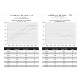 DINANTRONICS Performance Tuner Stage 1 15-16 BMW xDrive35i F26/11-17 F25/14-17 F15/15-17 F16 (EWG) - D440-1639X-ST1
