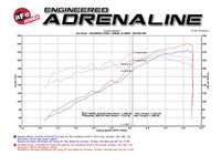aFe Momentum GT Pro DRY S Stage-2 Intake System 2016 Toyota Tacoma V6 3.5L - 51-76005