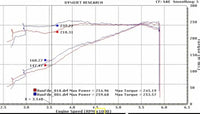 BBK 11-15 Mustang 3.7 V6 11-14 Ford F Series 3.7 73mm Throttle Body BBK Power Plus Series - 1822