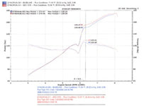Injen 06-09 Civic Si Coupe Only 60mm Cat-back Exhaust w/ Titanium Tip - SES1578TT
