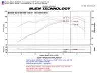 Injen 08-09 xB Polished Cold Air Intake - SP2106P