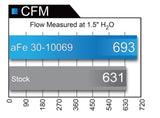 aFe Magnum FLOW Pro DRY S OE Replacement Filter 04-08 Porsche 911 Carrera (997) H6 3.6L - 31-10069