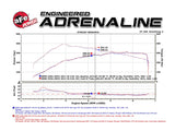 aFe BladeRunner 3in Black Intercooler Tube Cold Side w/ Couplings & Clamps 07-10 BMW 335i 3.0L (tt) - 46-20159-B