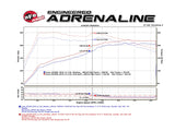 aFe Takeda 16-17 Lexus RC 200T 2.0L (t) 2in. SS Axle-Back Exhaust System w/Polished Tips - 49-36037-P
