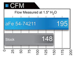 aFe Momentum GT Pro 5R Intake System 16-17 Chevrolet Camaro V6-3.6L - 54-74211